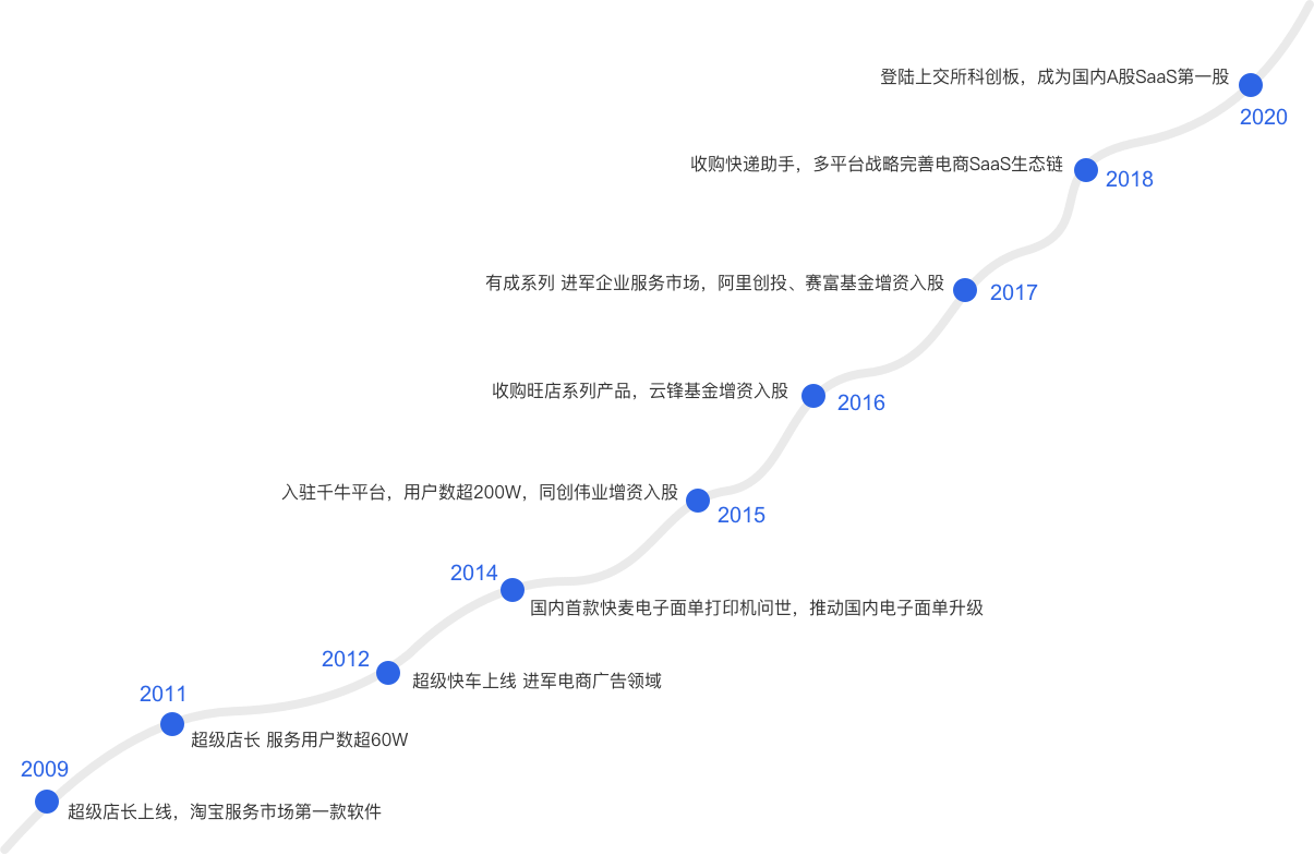 中国·KY开元(集团)有限公司官方网站-Official Website