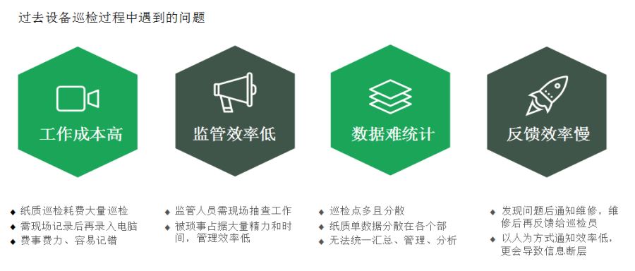 二维码巡检规划-刘京批改3.png